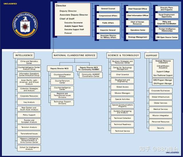揭秘cia美国中央情报局真实运营模式,除了培养特工还能创办风投公司
