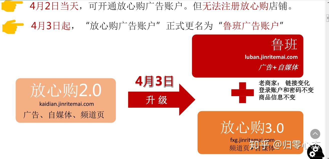 新渠道新商机,未来是内容电商时代,今日头条和抖音是利用大数据智能