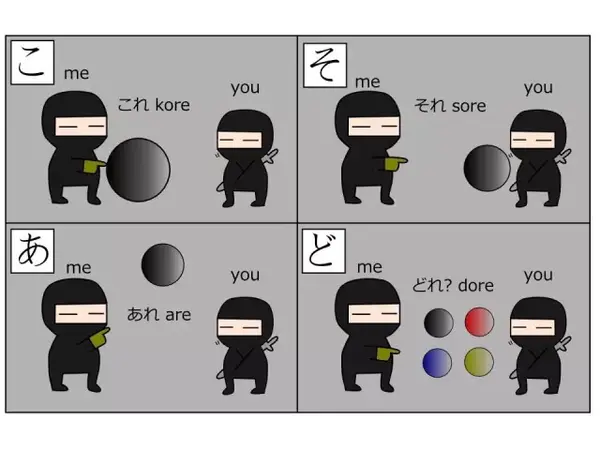 经典语法讲解：こそあど体系词 - 知乎