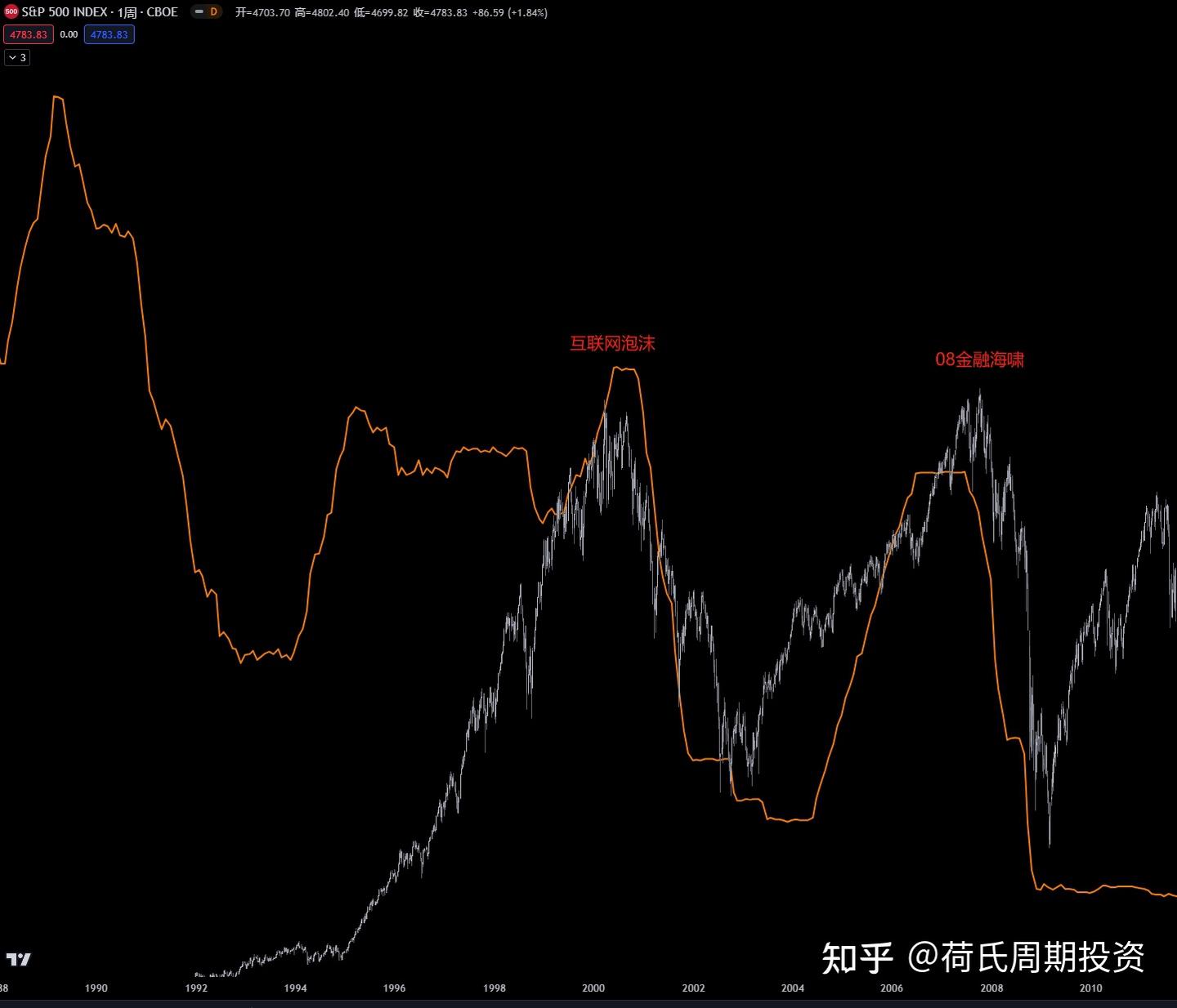 2024全球市场走势预测-美股篇- 知乎
