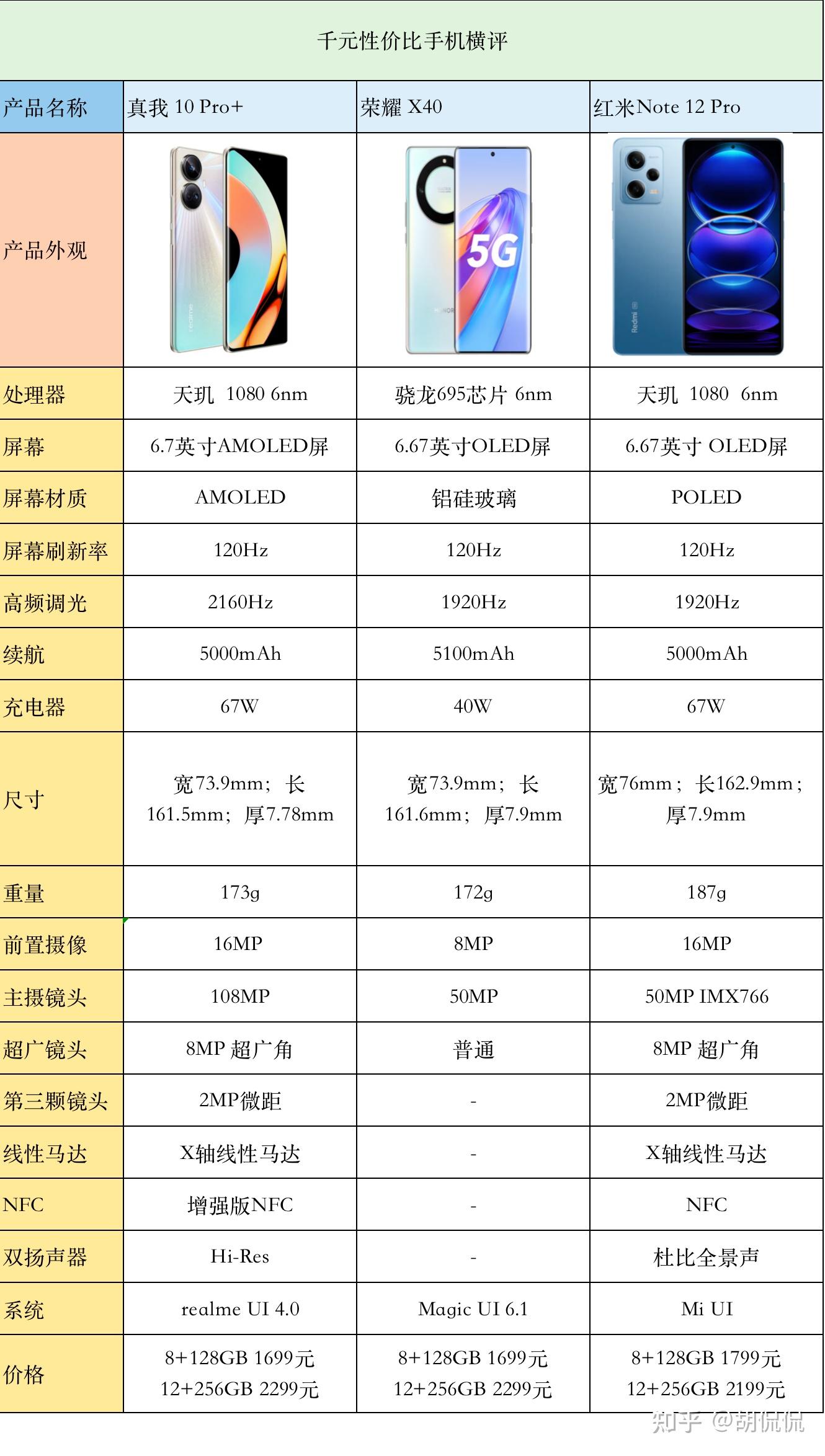 华为nova10pro参数配置图片