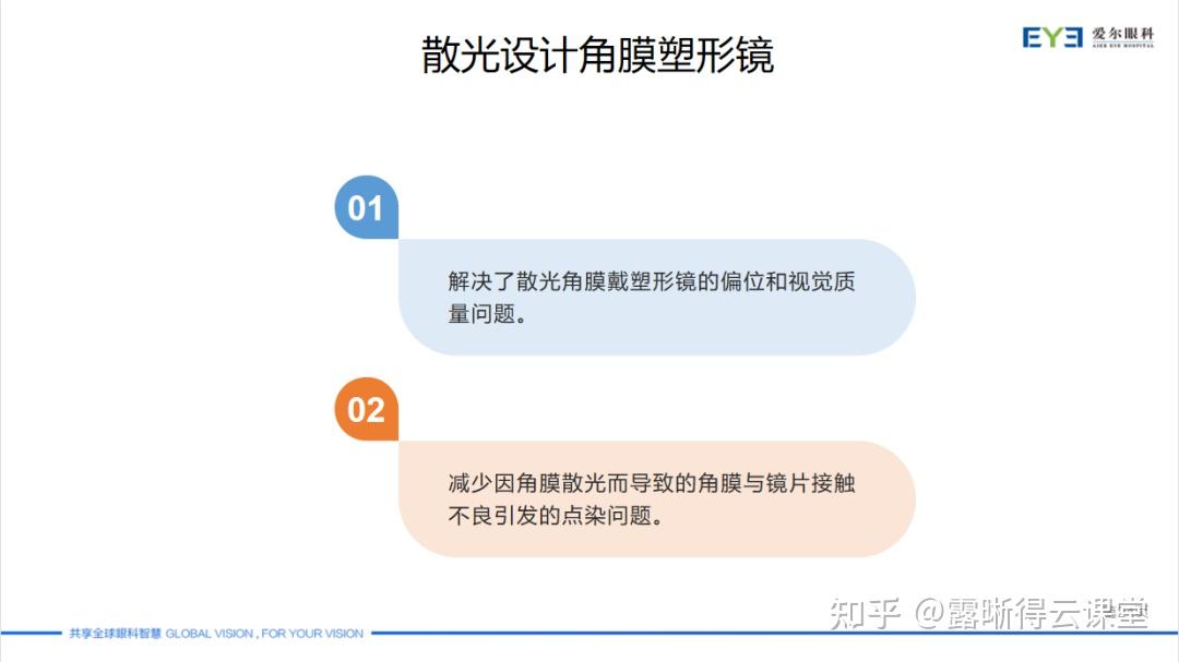 角膜塑形镜设计解读——环曲，球面，非球面 - 知乎