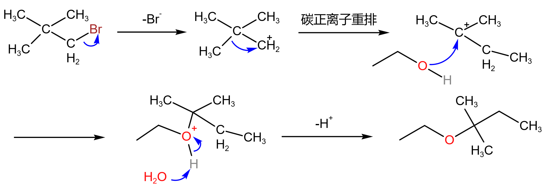 基础有机化学66卤代烃饱和碳原子上的亲和取代反应2碳正离子与sn1反应