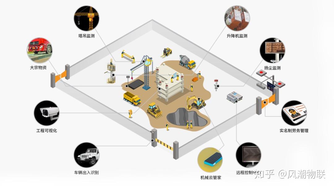 信息化时代建筑企业如何精准掌握施工设备数据实现降本增效
