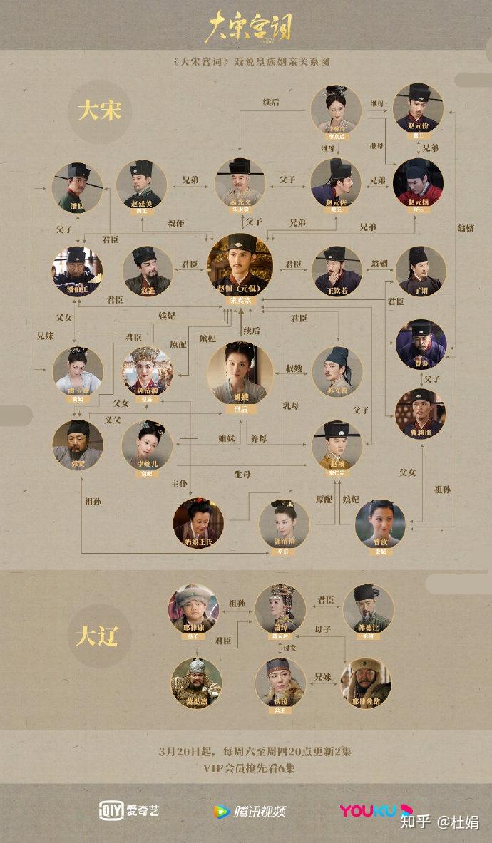 剧情进展最快的大剧专治不静心刘涛这次的戏悲中有骨