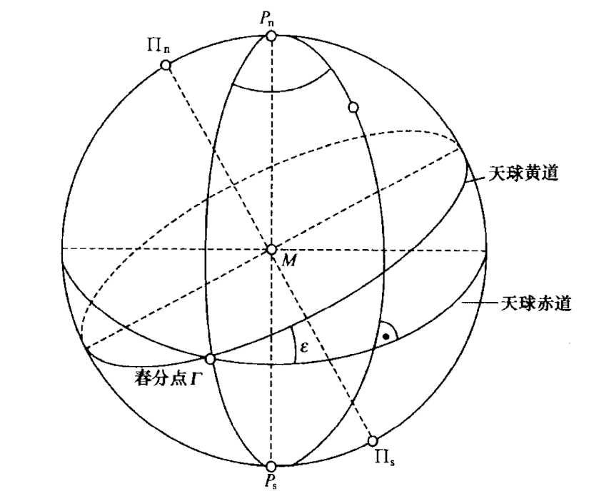 时空参考坐标系