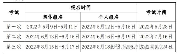 期货从业资格报名_2015年期货从业资格考试时间_期货从业资格