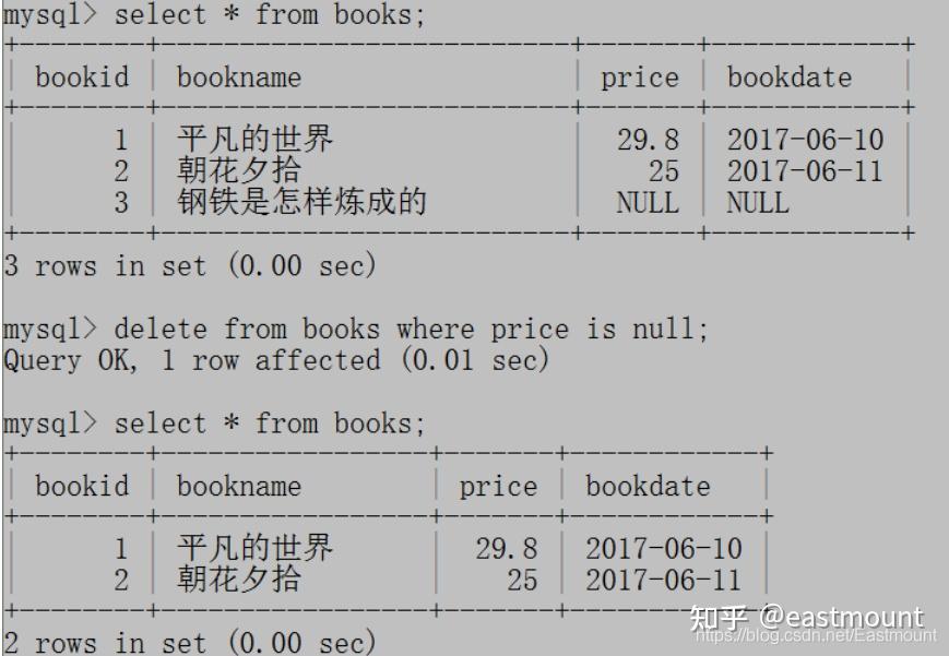 [python从零到壹] 八 数据库之mysql和sqlite基础知识及操作万字详解 知乎