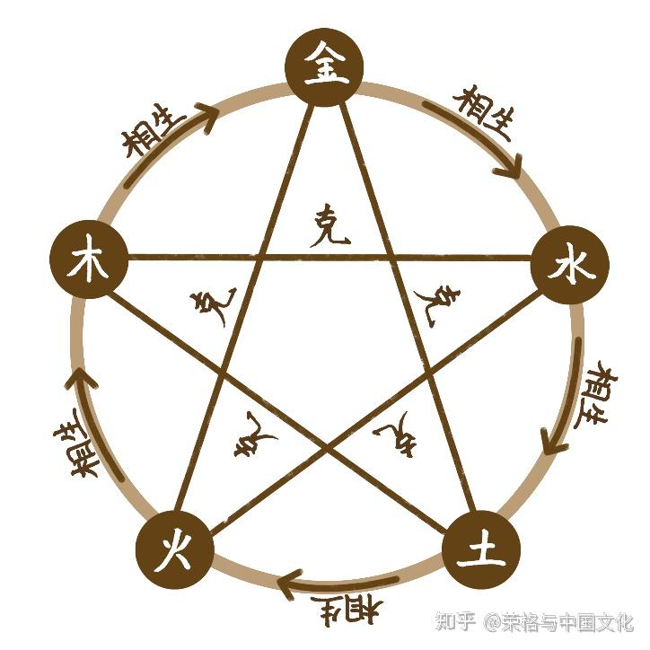 周易五行与心理分析