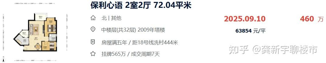 广州好房子真的抗跌?各板块标杆盘跌幅全曝光 - 知乎