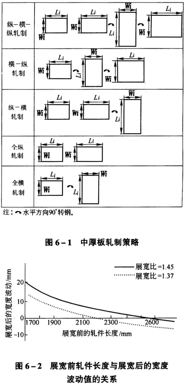 中厚板基础知识问答（三） - 知乎