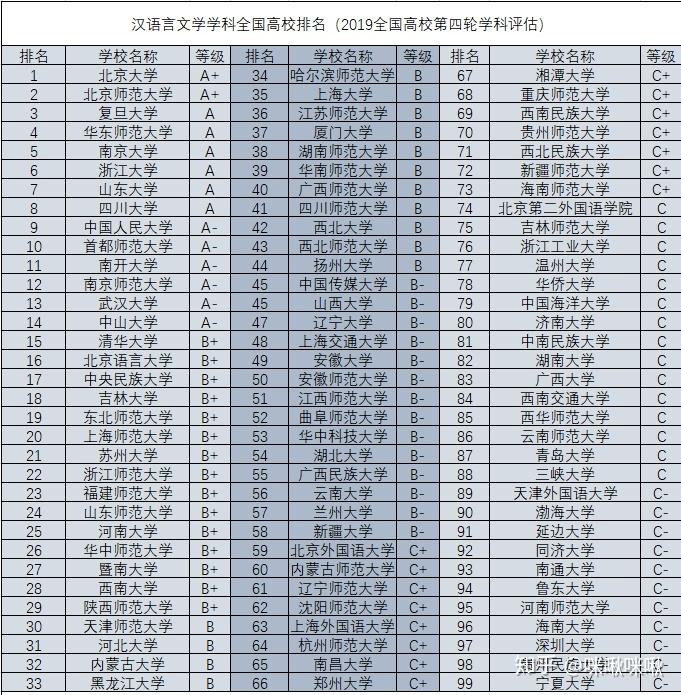 汉语言专业排名_汉语言文学专业表情包