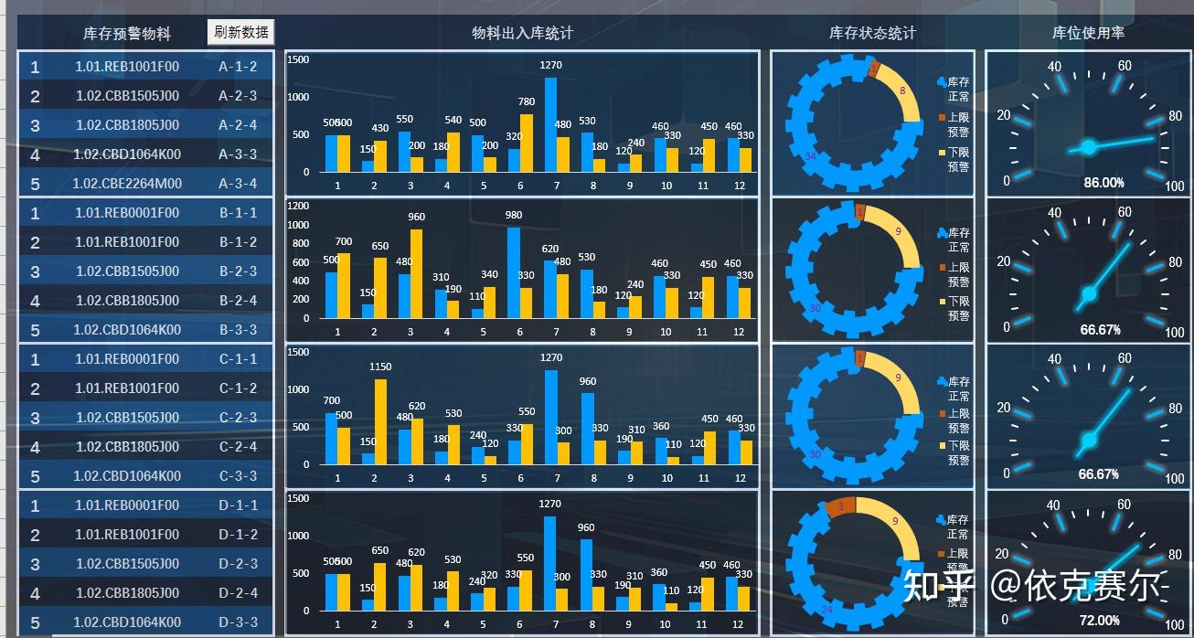 用Excel做的可视化仓储看板；智能图表加可视化库位显示仓储信息 - 知乎