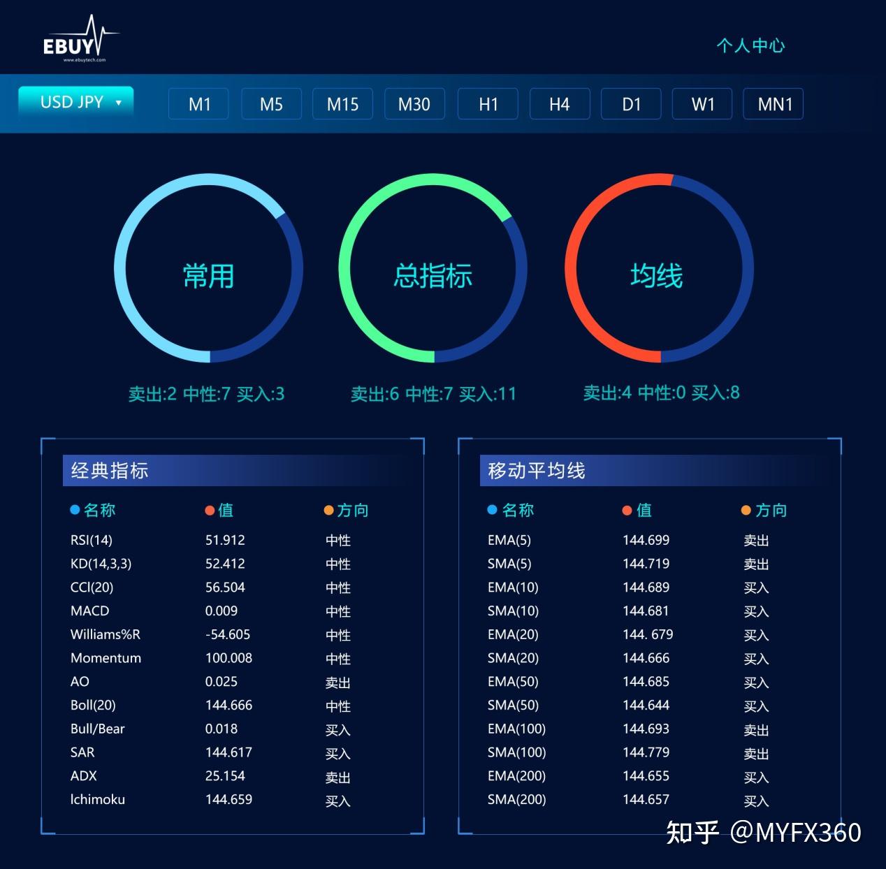外汇交易：在波动里挣扎？我靠这招破局- 知乎