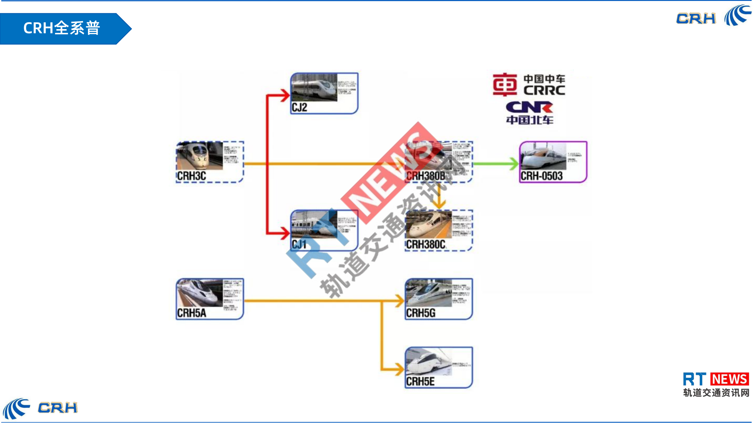 一张图看懂中国铁路高速列车内部结构