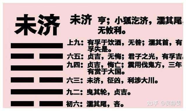 易经第64卦:《未济卦》原文及译文