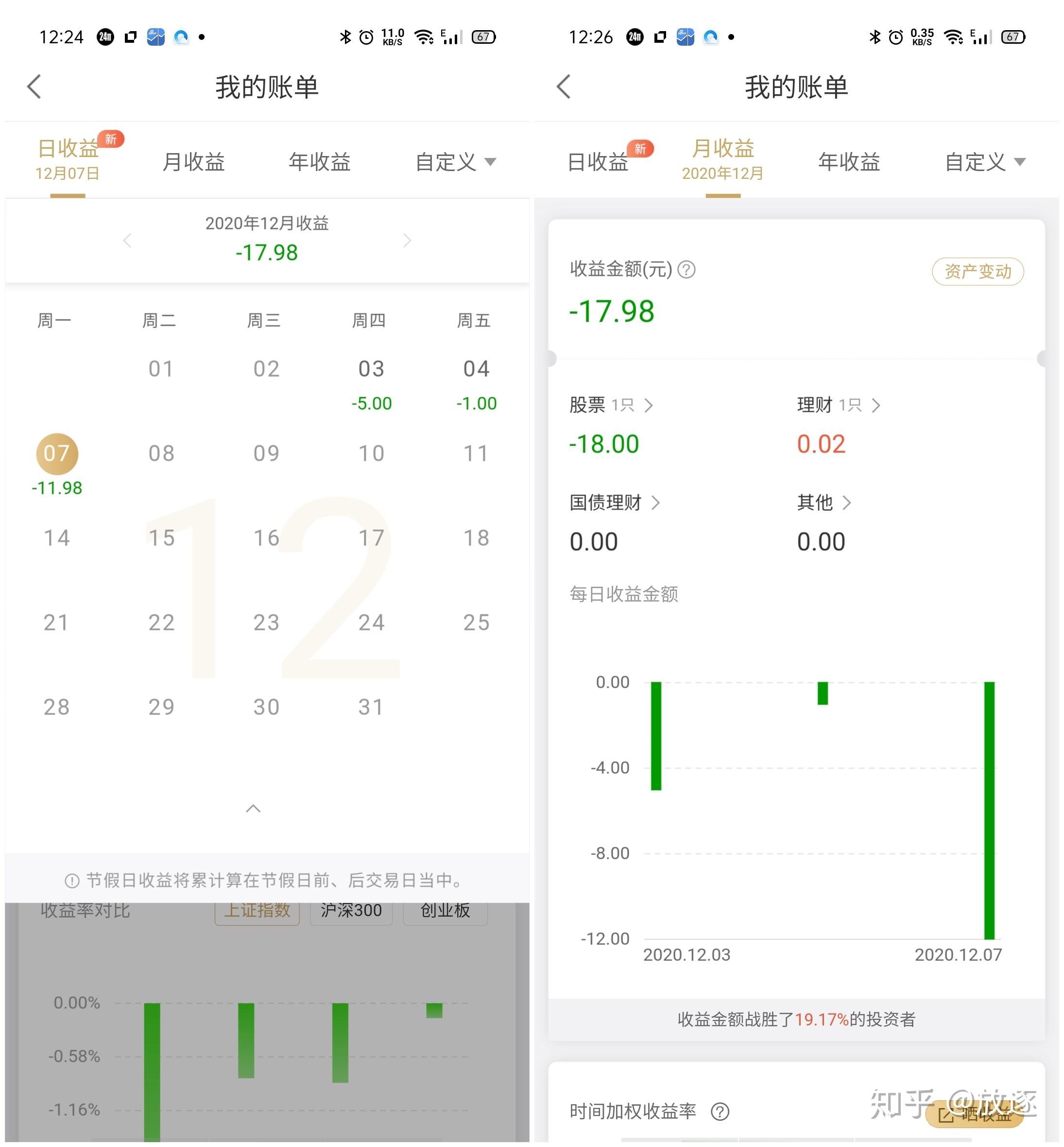 炒股软件哪个最好?炒股软件app排名, 15款炒股软件app真正的测评,有图有真相,