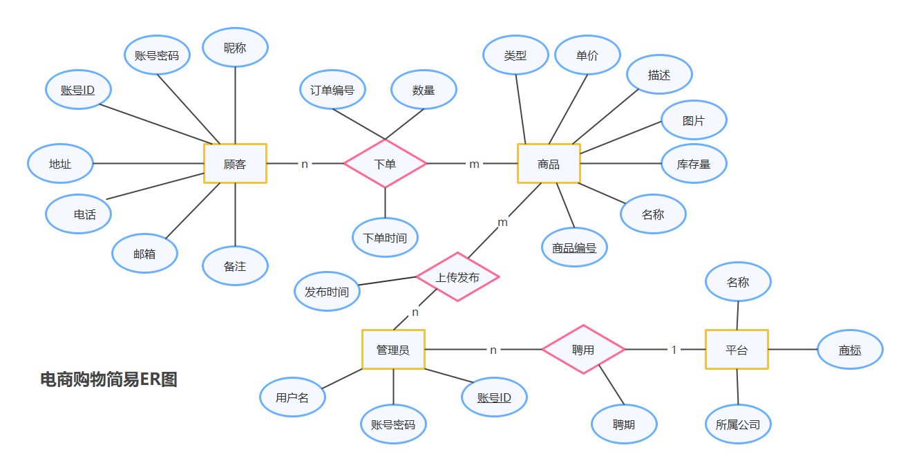 实体联系图例题图片