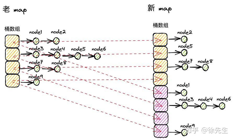 Golang map 实现原理 - 知乎