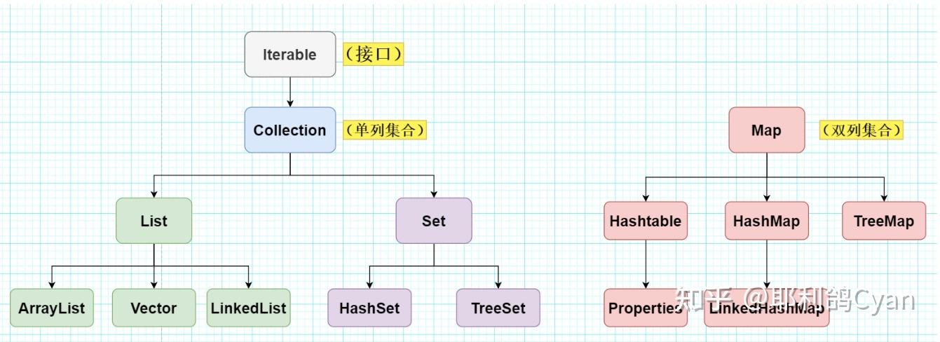Java 一文讲透集合框架(10万字博文) - 知乎
