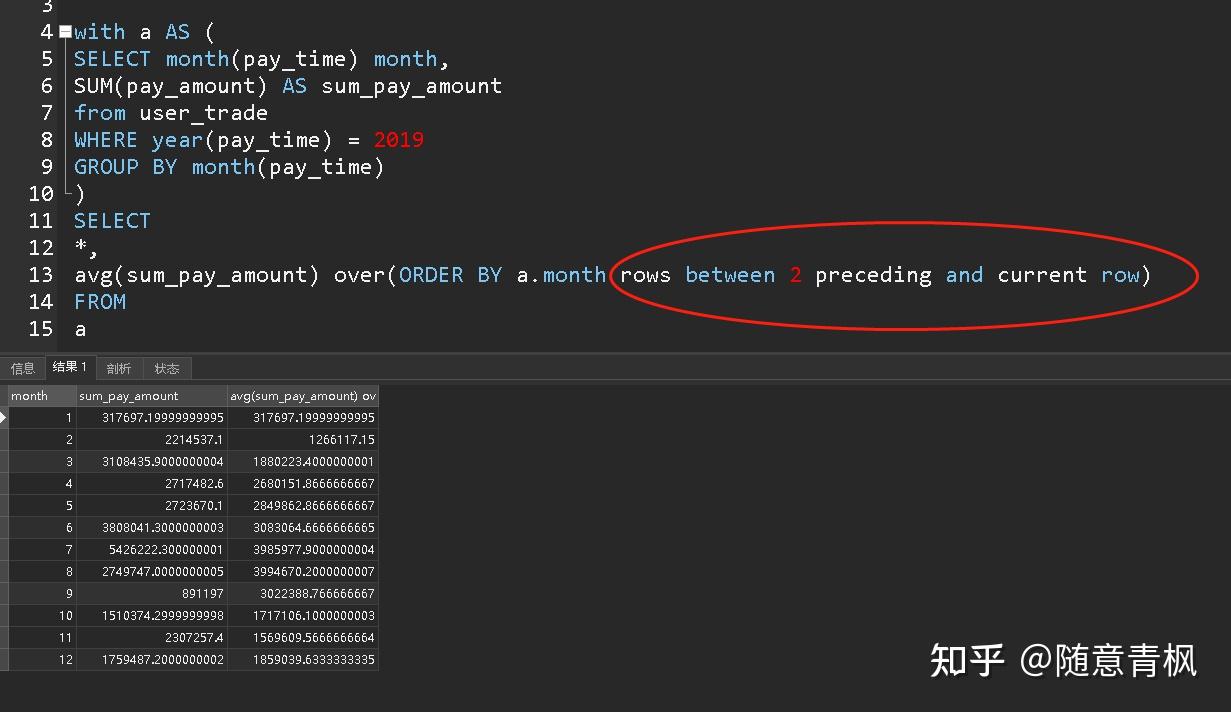 preceding 表示之前加上数字表示之前多少行,加上unbounded表示之前