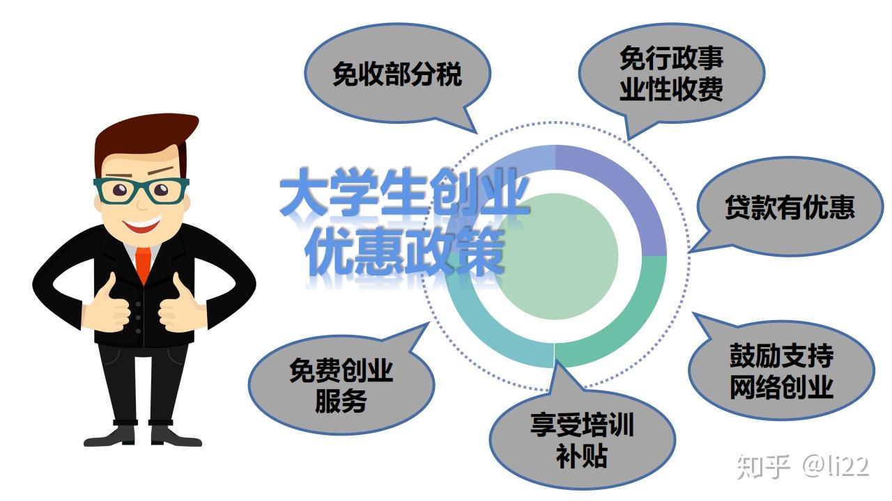 大学生创业有什么优惠政策