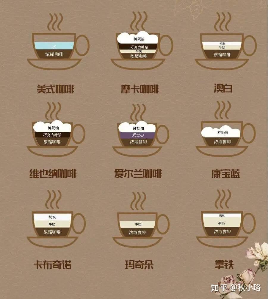 一,咖啡口味分类