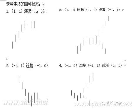 教你炒股票第91课:走势结构的两重表里关系1