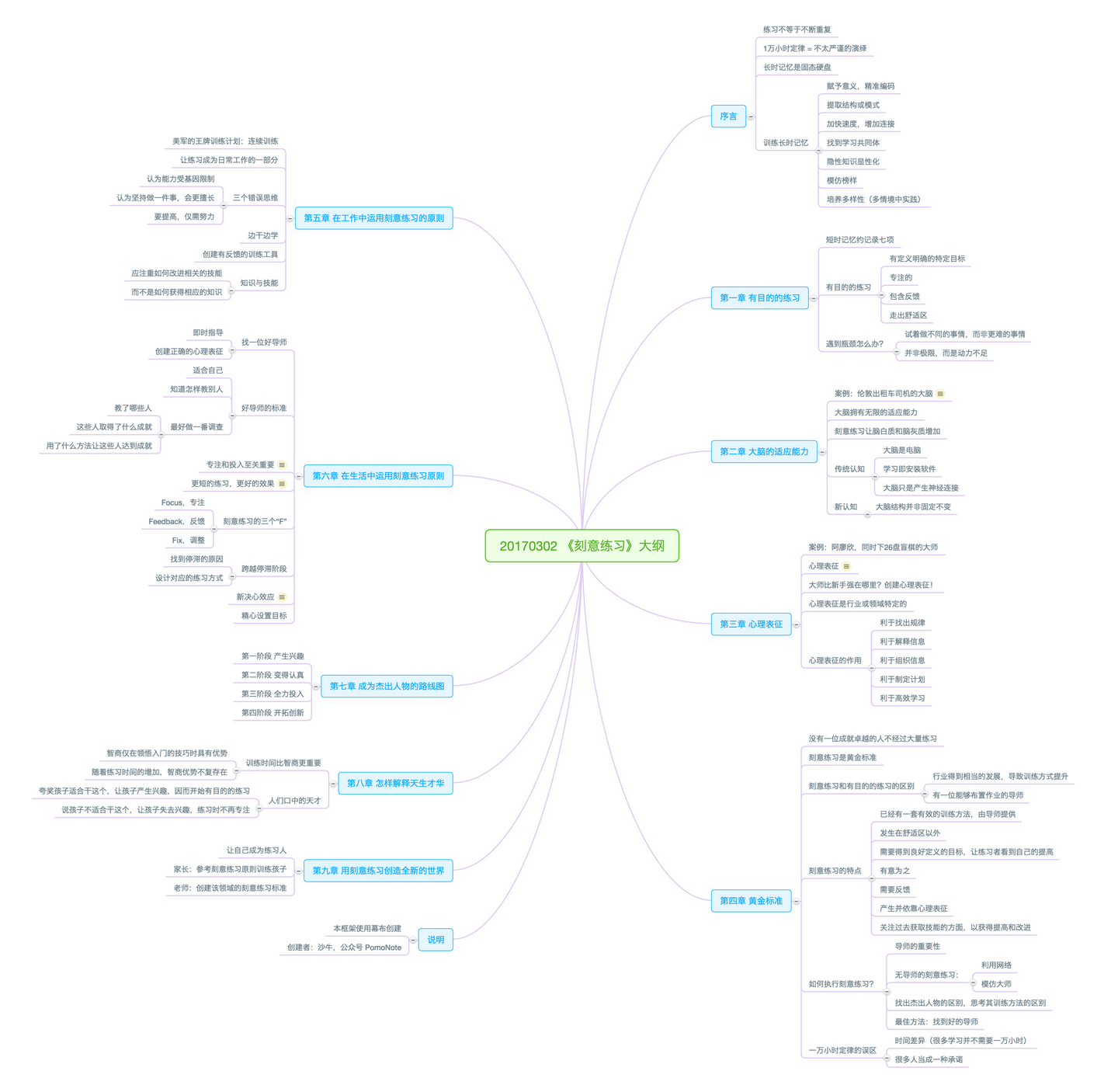 深度书评】刻意练习，人人都能从新手到大师- 知乎