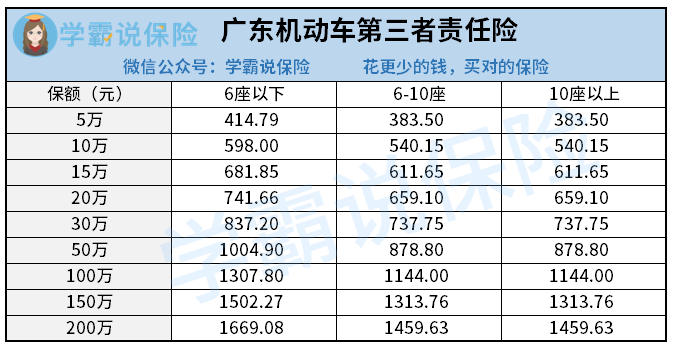 第三者责任险多少钱?赔偿范围是什么?