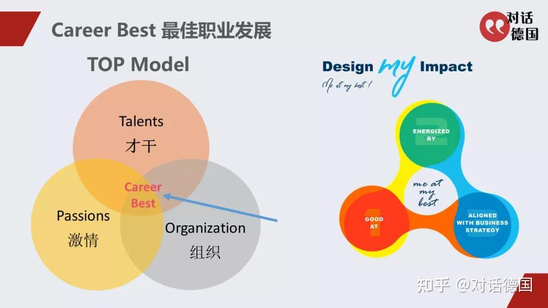 职业生涯之职场转型对话德国年会精选