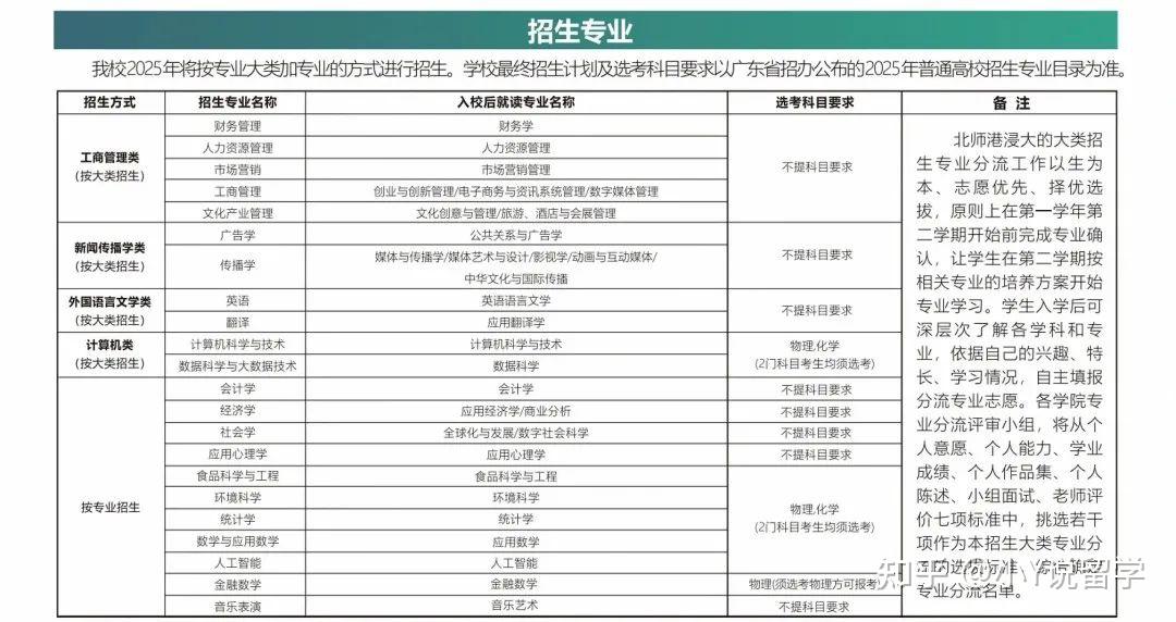 2025广东高考综合评价招生最新汇总来了! - 知乎