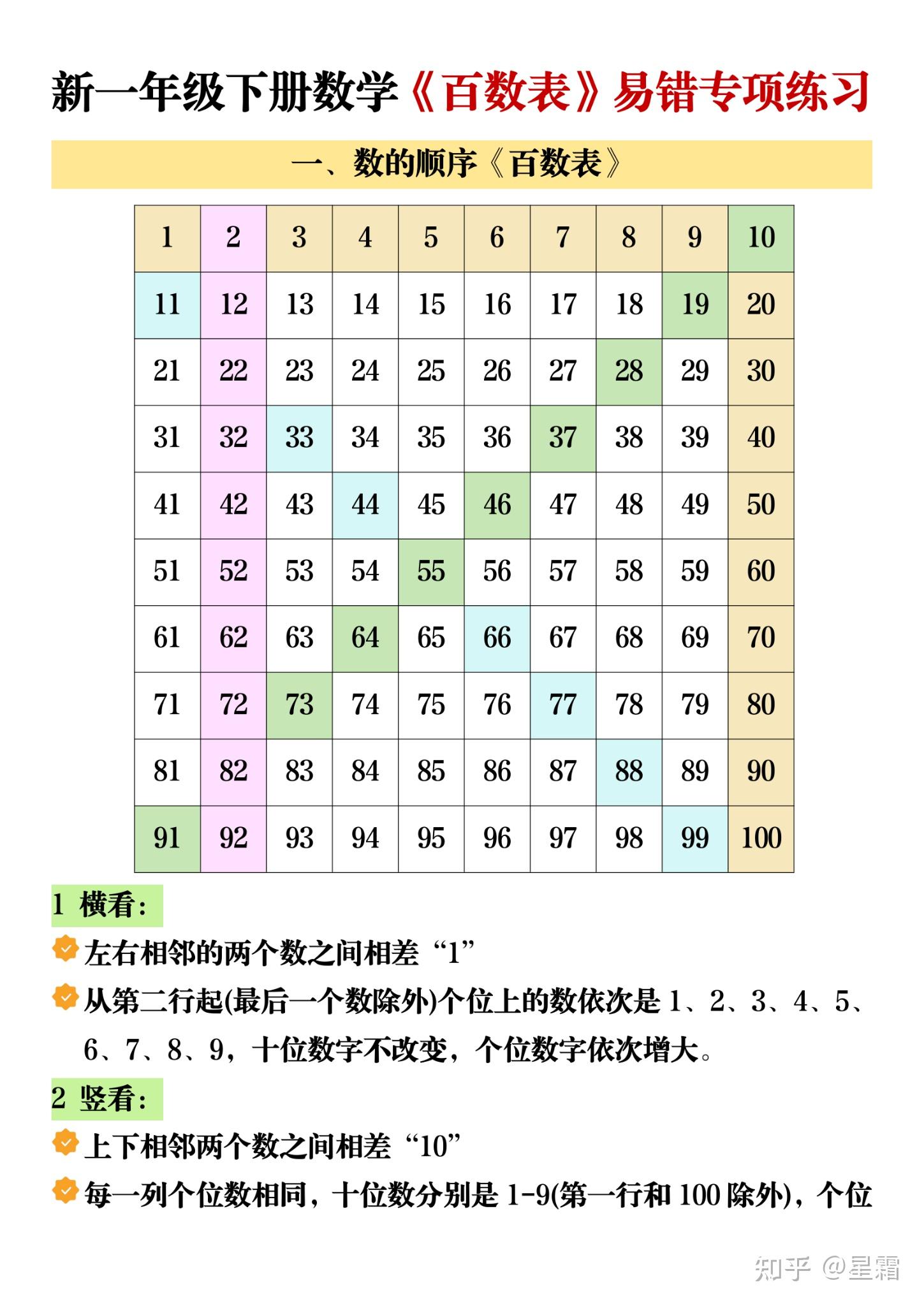 新一年级下册数学《百数表》易错专项练习 - 知乎