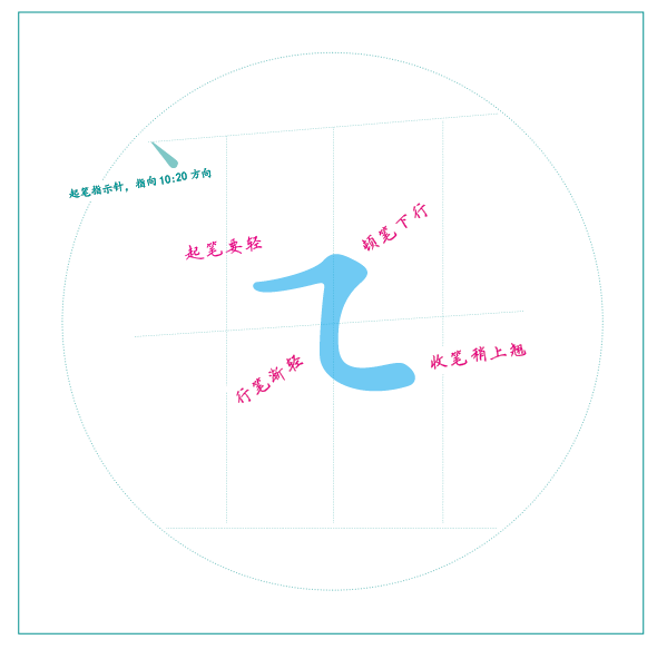 这次齐了,52个规范字常用笔画,所有技巧都有 - 知乎
