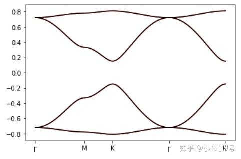 重复一篇 PRB:哈密顿与量子反常霍尔效应 - 知乎