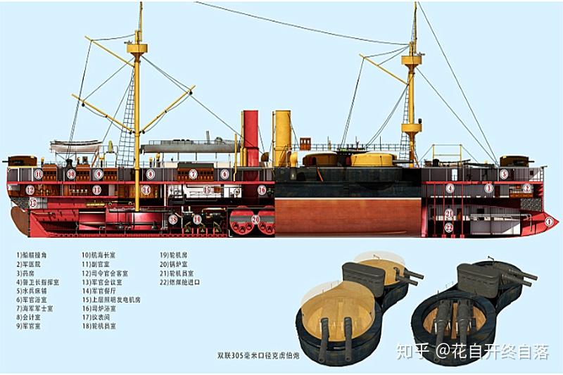 清末北洋海军辉煌一时的代表——定远、镇远、靖远 - 知乎