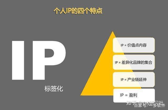 二、打造“个人ip”方法与过程“个人ip”的打造正常情况下是需要通过全媒