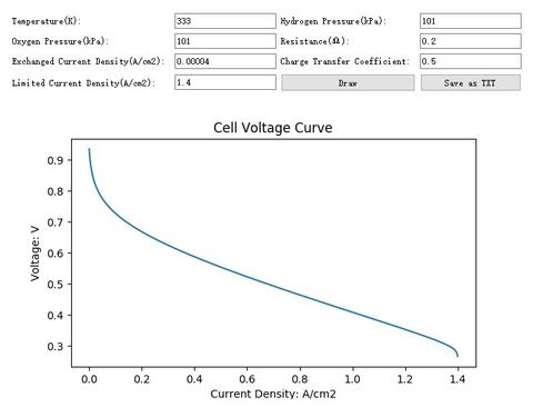 利用python对燃料电池进行科学计算：电压损失（下） - 知乎