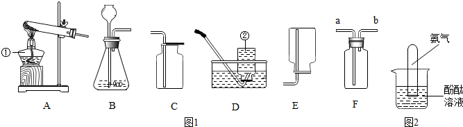 氨气使用时的安全措施 知乎