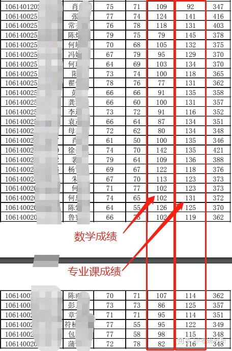 西华大学本科专业_西华大学专业位次_西华大学王牌专业