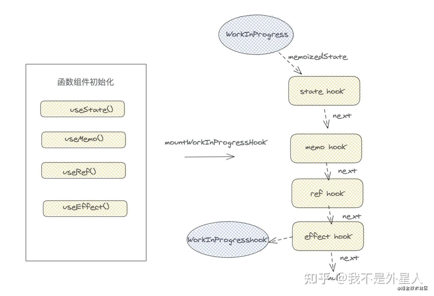 一文吃透react-hooks原理 - 知乎