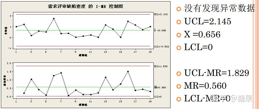 控制图7点原则图片