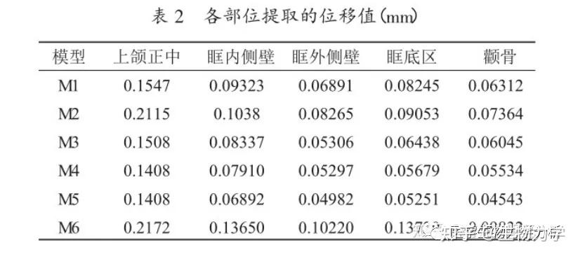 經fishers least significant difference(lsd)法進行組間多重比較