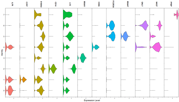 [单细胞|R]单细胞自动注释与手动注释 - 知乎
