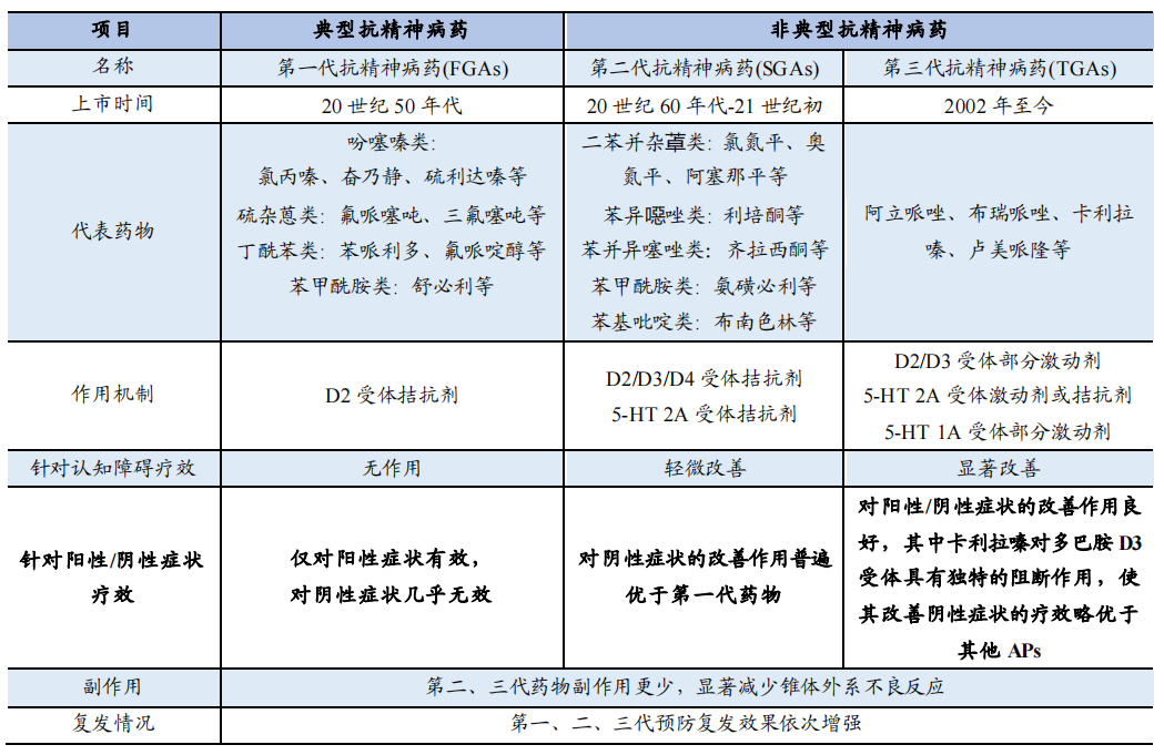 临床杂志,药学学报,国泰君安证券研究由于精神分裂症发病机制复杂未明