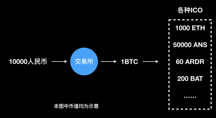 ICO杀死了中国的比特币? - 知乎