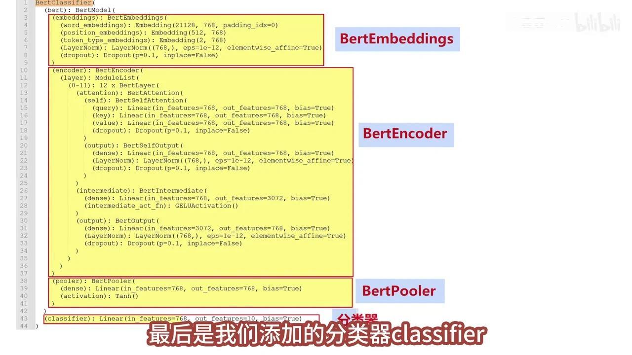 Transformer库和BERT模型快速入门,基于BERT实现中文新闻分类 - 知乎