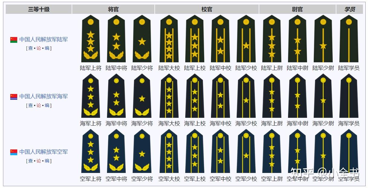 大将和上将的区别：从历史和现实两个角度看 - 知乎