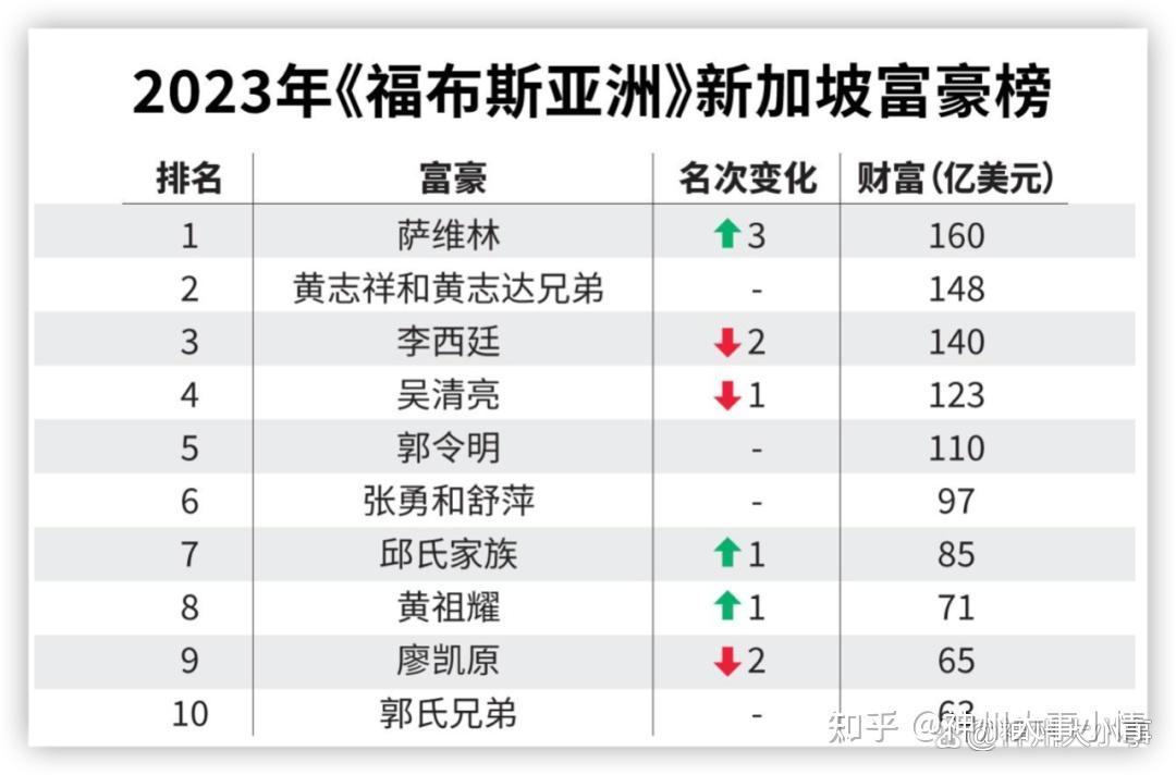 26亿马云妻子新加坡买房为什么超级富豪都跑去新加坡