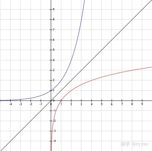初学讲义之高中数学七对数